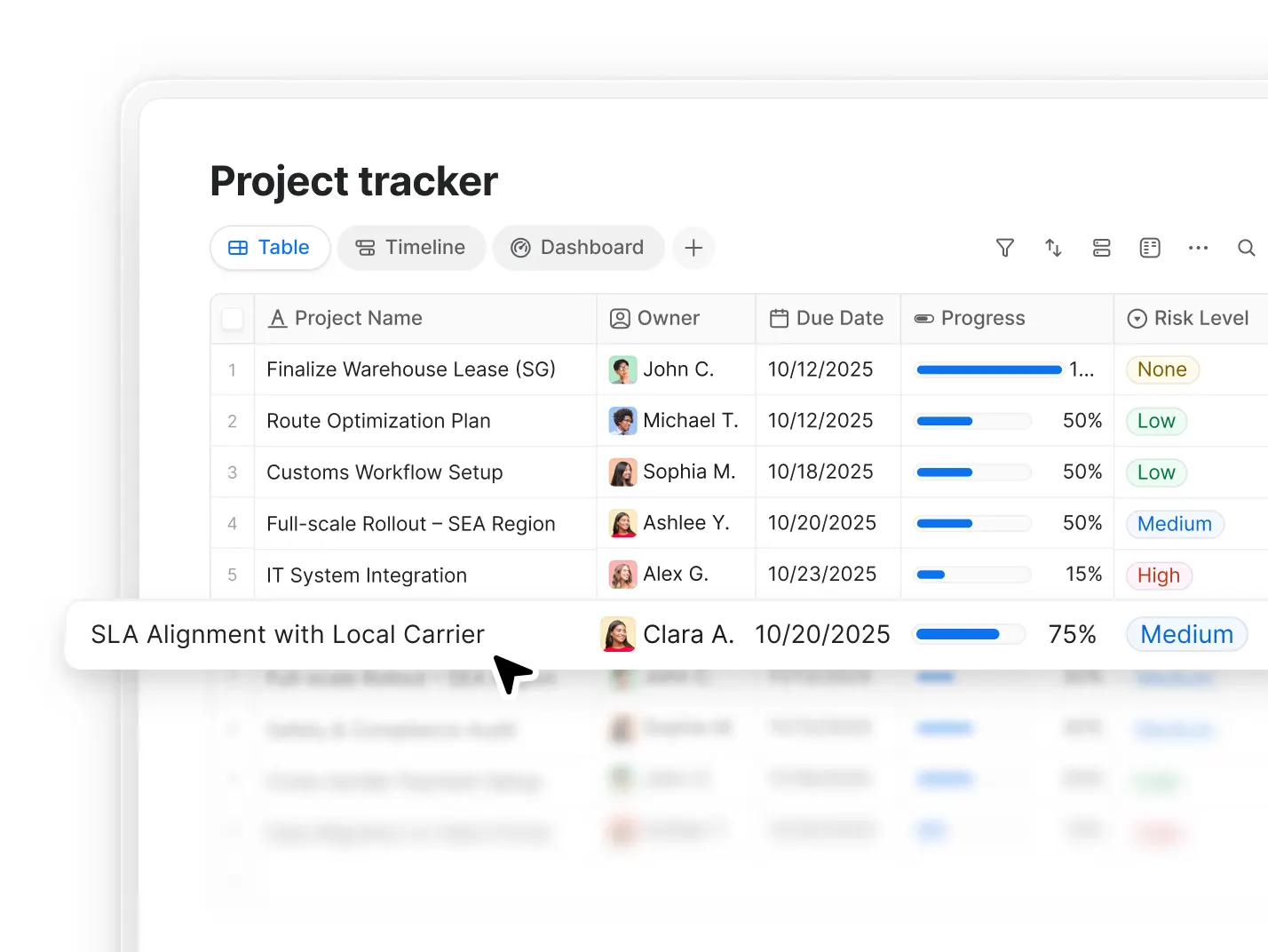 Track your project's complete journey at a glance