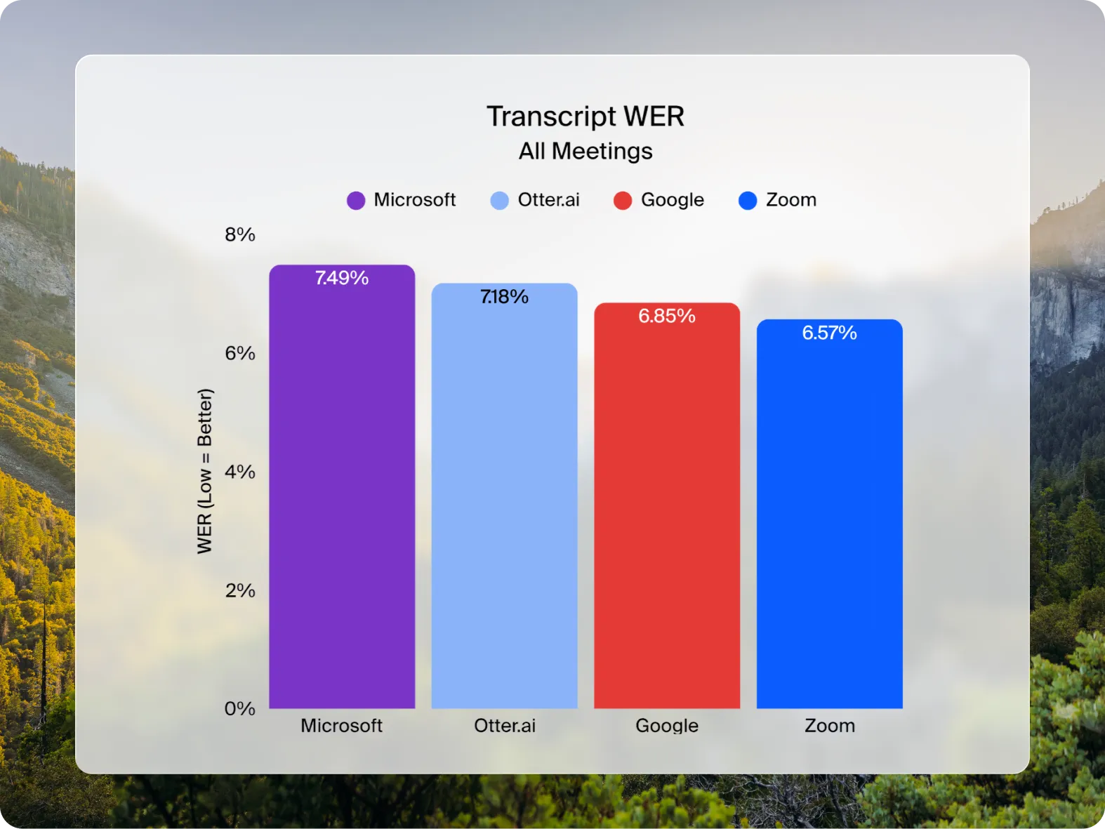 Resilience and reliability that IT teams can count on