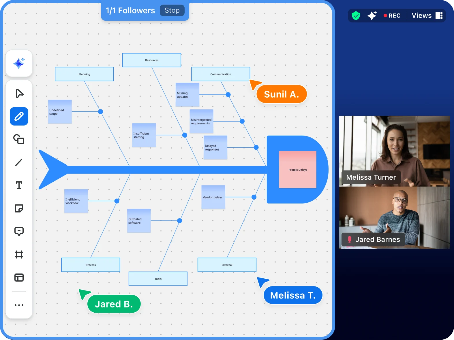Collaborate visually during meetings