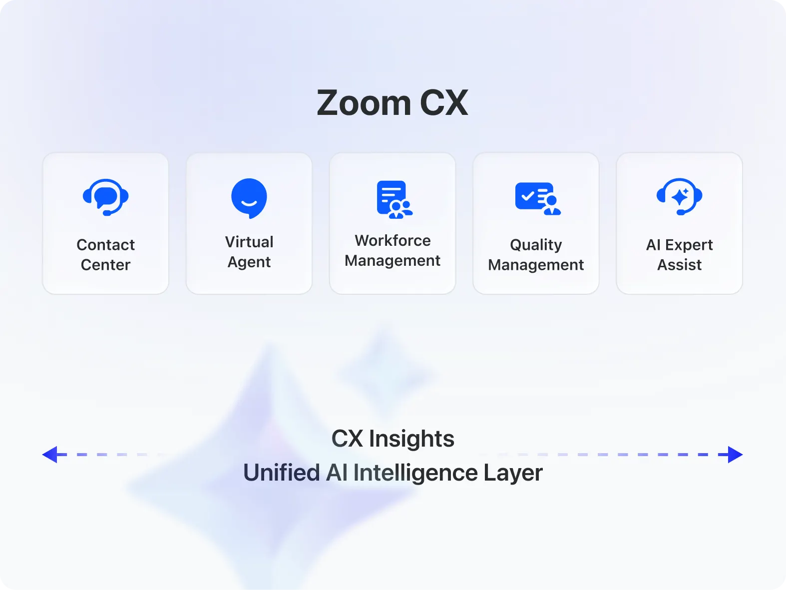 Turn scattered data into strategic action with AI
