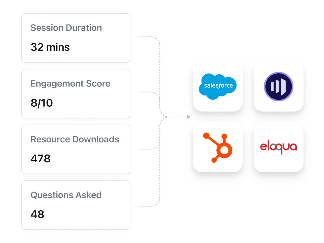 Turn webinar seats into sales opportunities