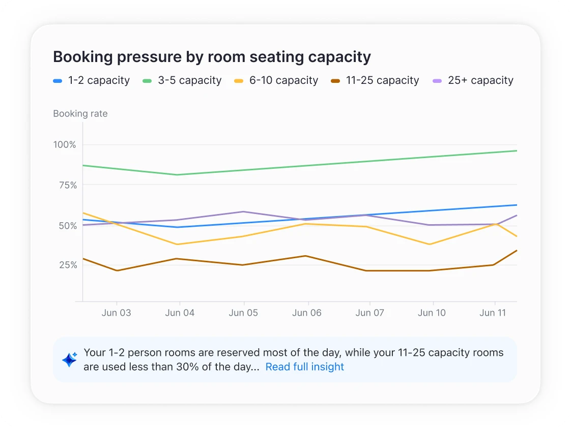 Use data to create smarter spaces