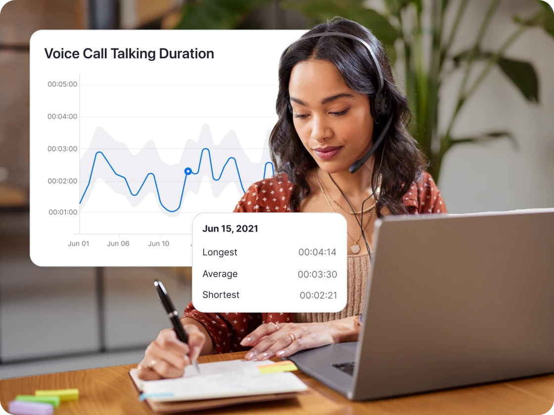 Drive smart decisions with live metrics