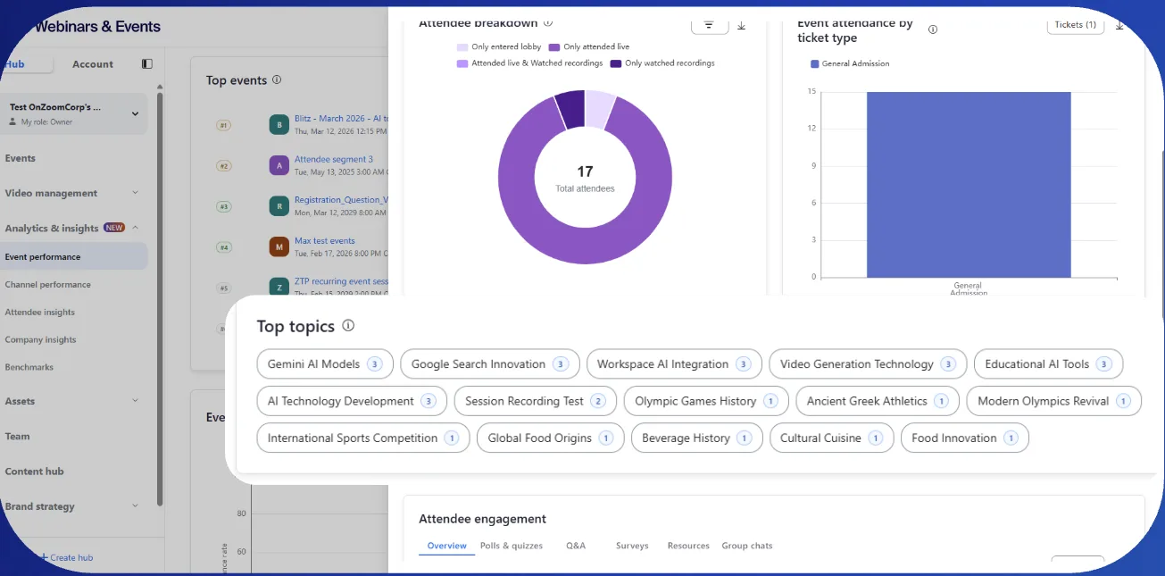 Advanced Event Analytics: Topics of Interests, Benchmarks, and Company Insights
