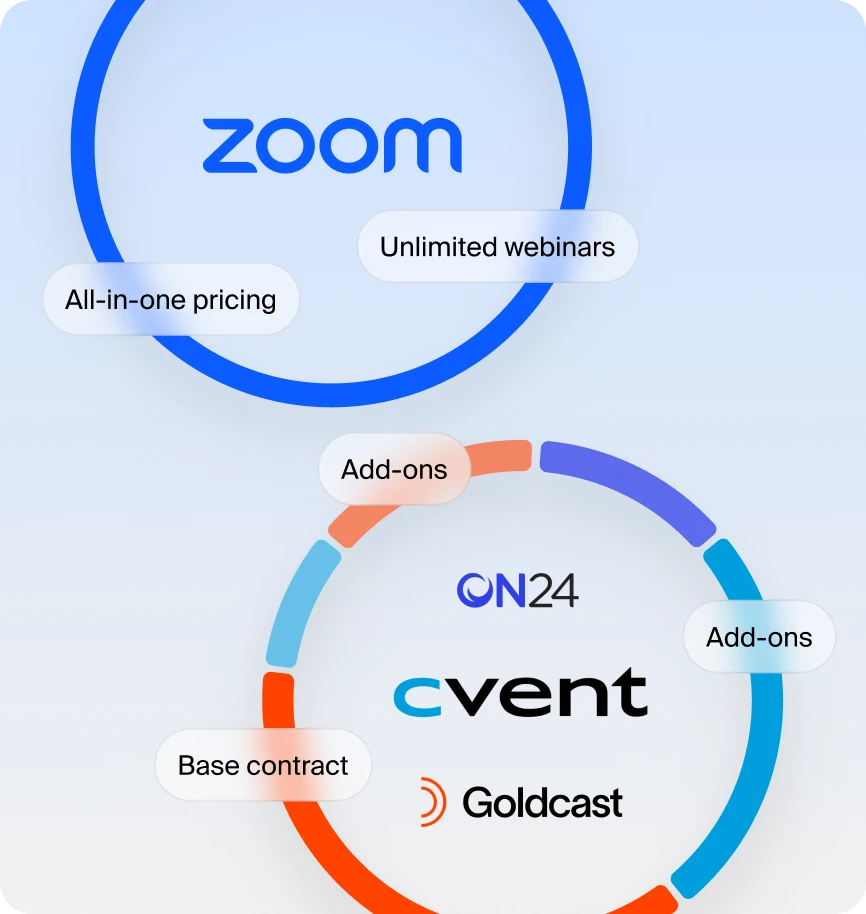 Zoom vs Cvent (Goldcast and ON24)