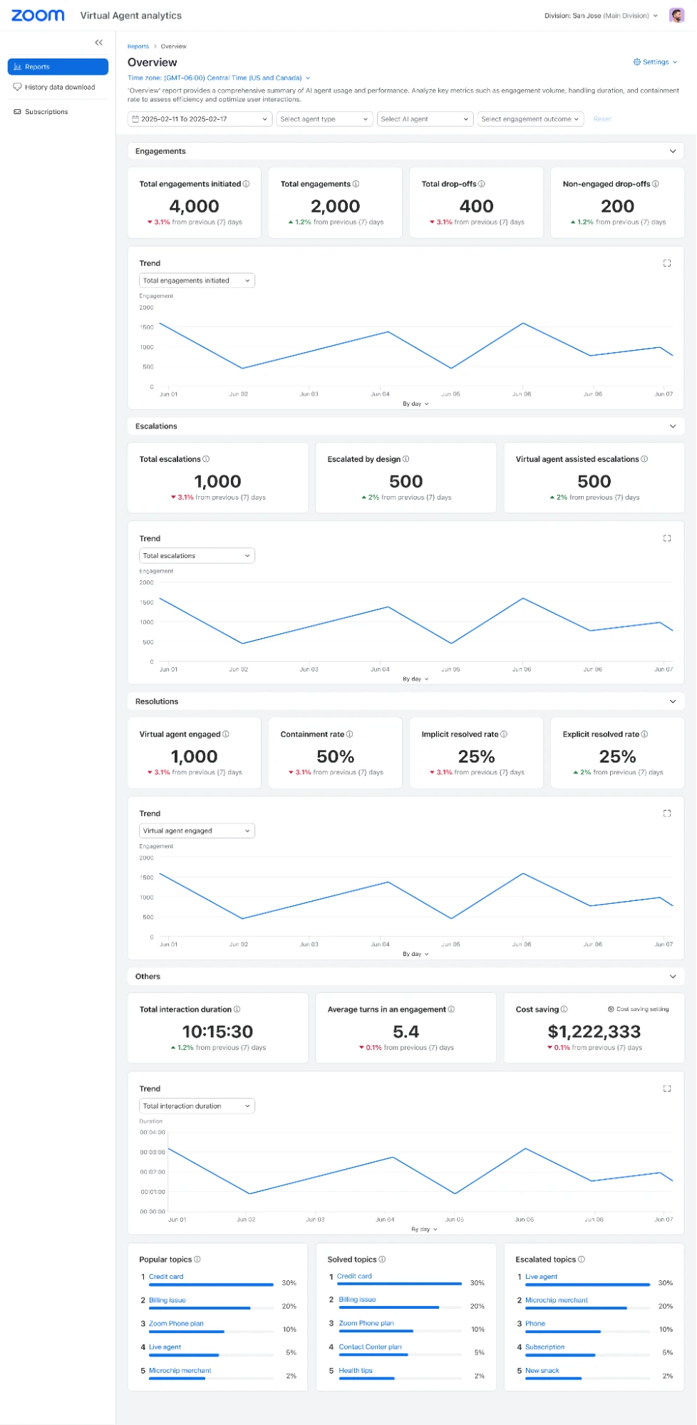 ZVA Analytics with Implicit Resolution Metrics