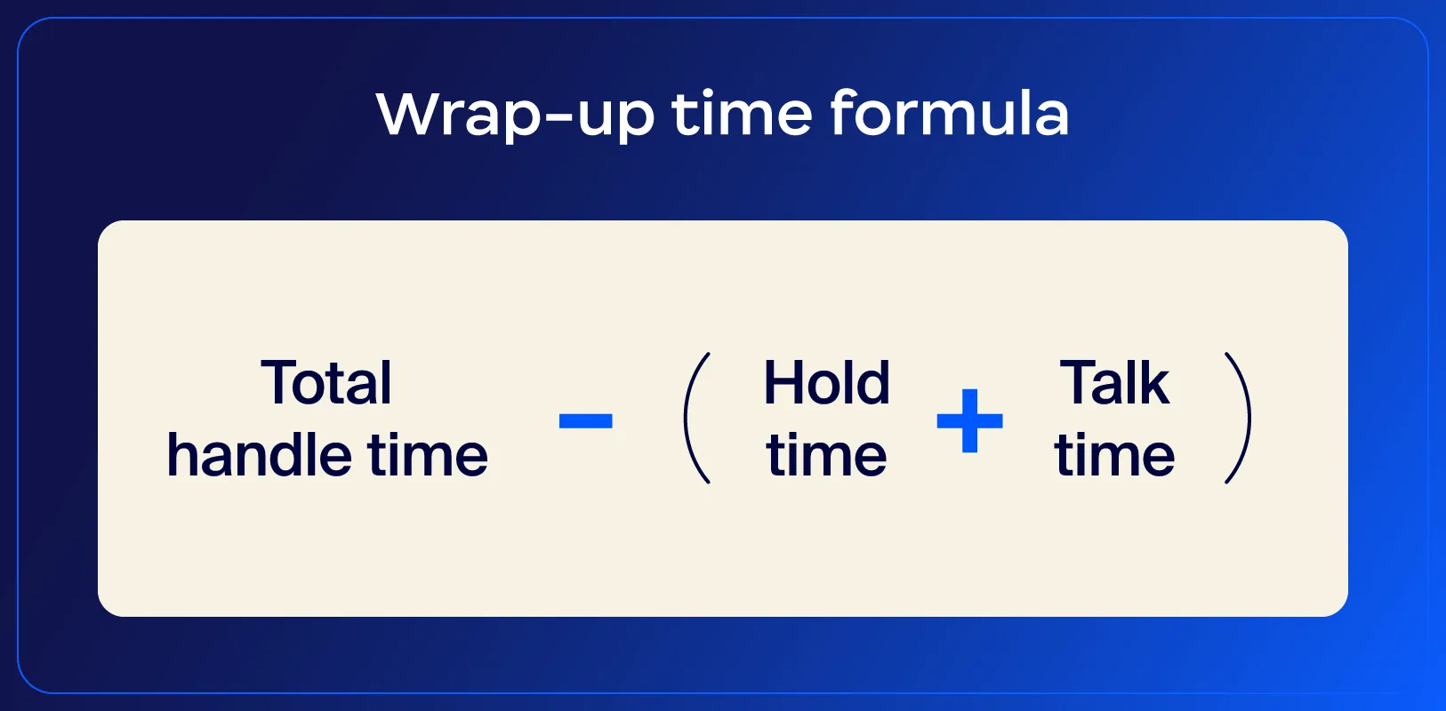 Formula showcasing how to calculate Wrap-up time