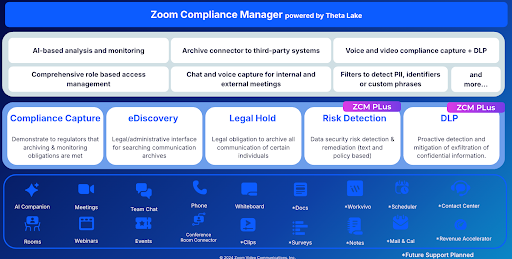 Zoom Compliance Manager