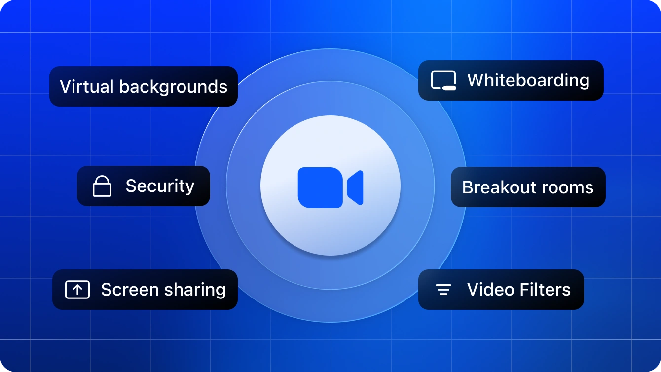 Paket Dasar Zoom Workplace