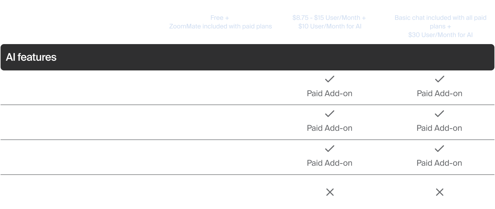 Zoom vs. Slack vs. Teams