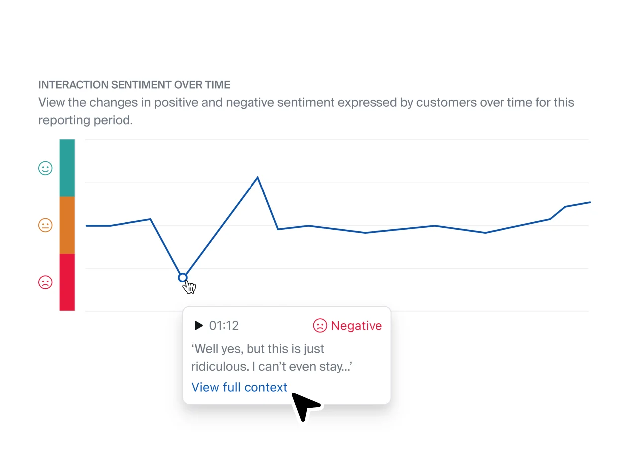 Seamless intelligence across your entire Zoom ecosystem