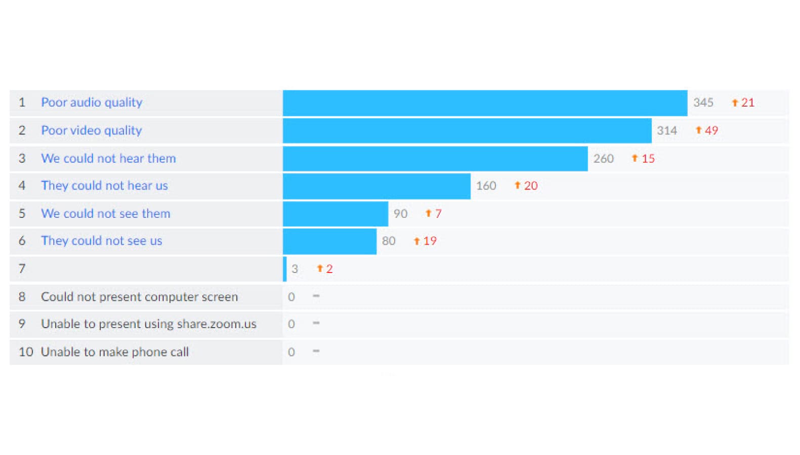 Zoom Meetings Client Feedback