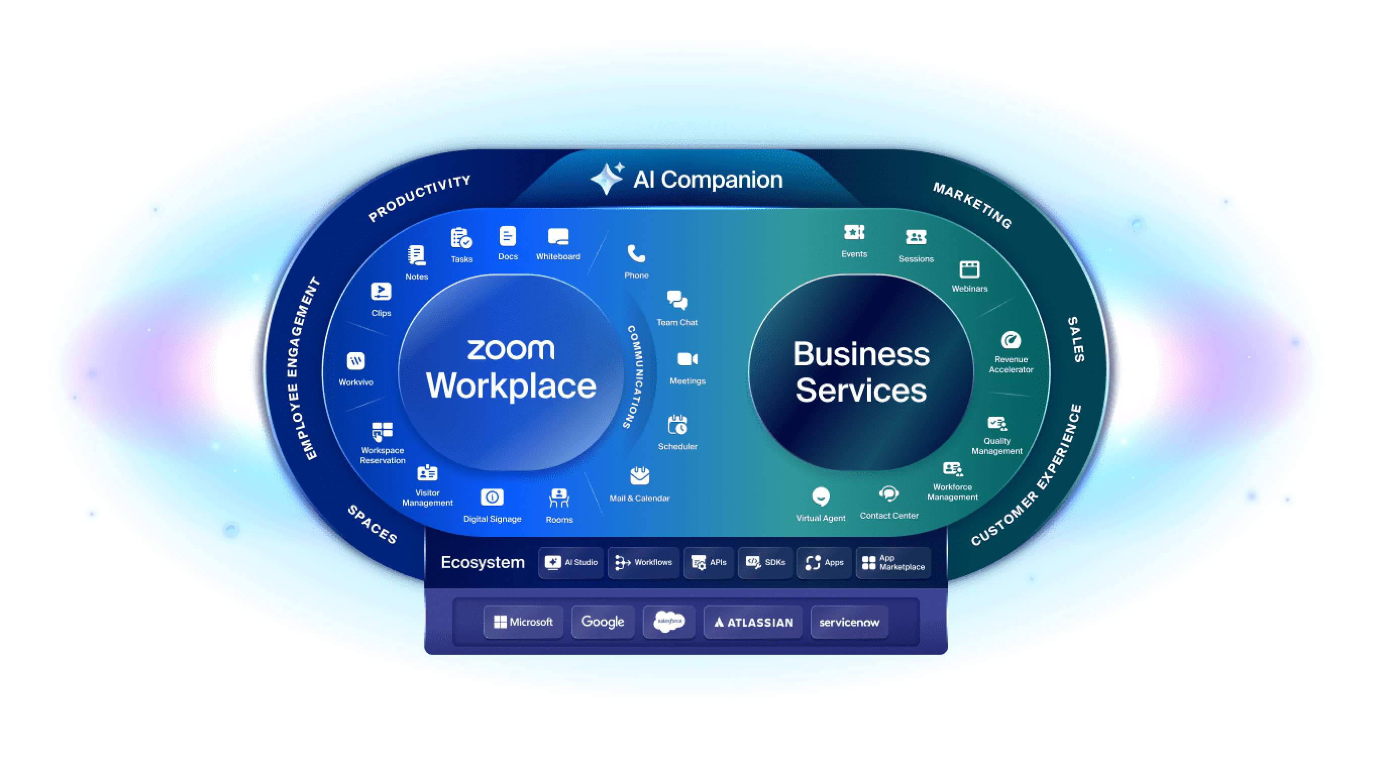 One platform for limitless human connection