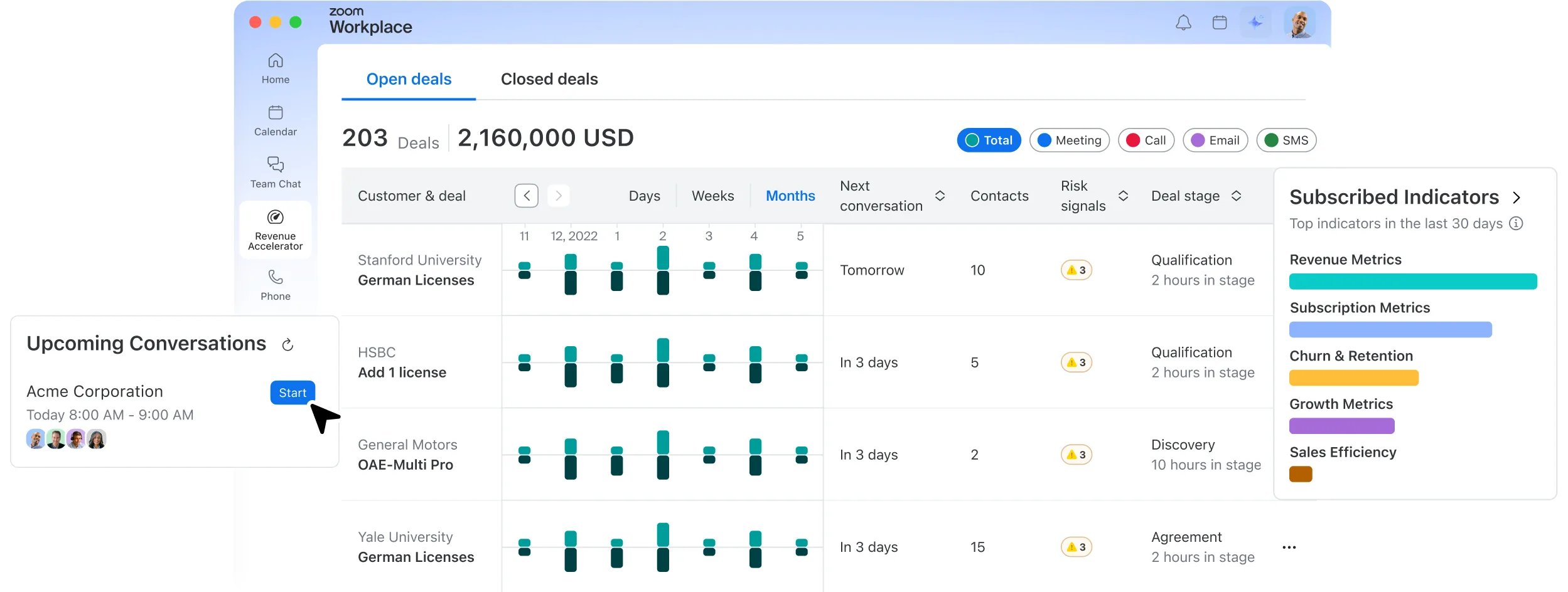 Conversation intelligence