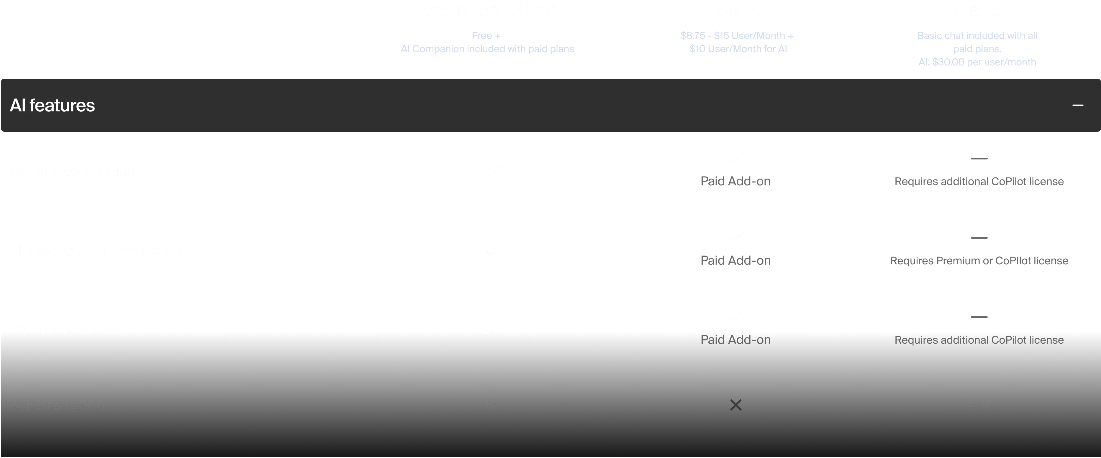 Zoom vs. Slack vs. Teams