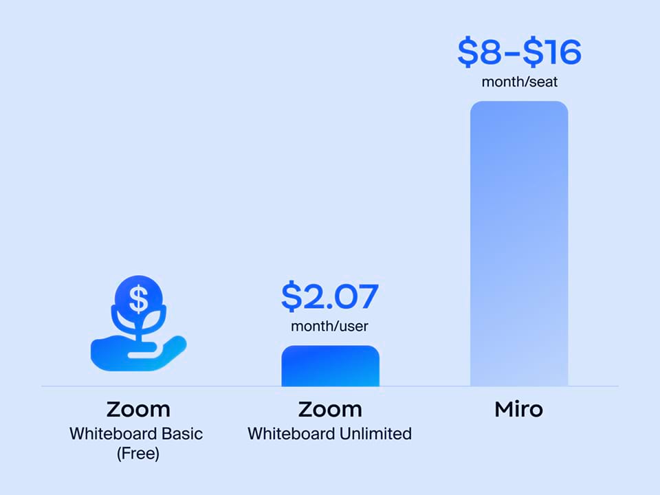 Choose cross-team accessibility without the extra costs