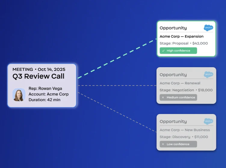 Smart CRM Association