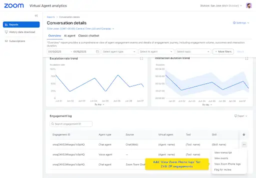 Analytics Enhancements for Virtual Agents